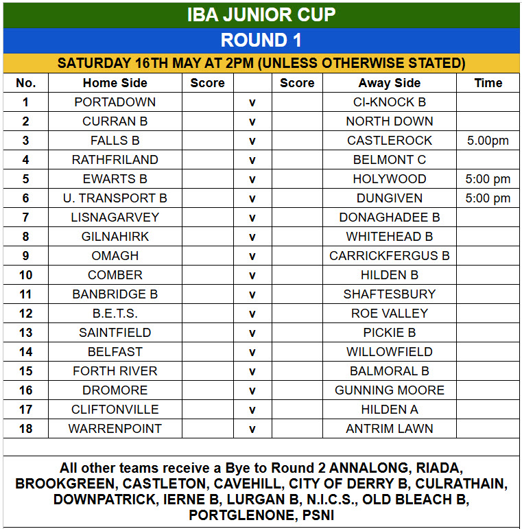 IBA Junior Cup Draw 2026