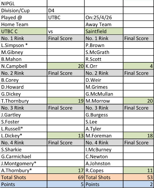 NIPGL D4 UTBC C v Saintfield 25th April 2026 Home