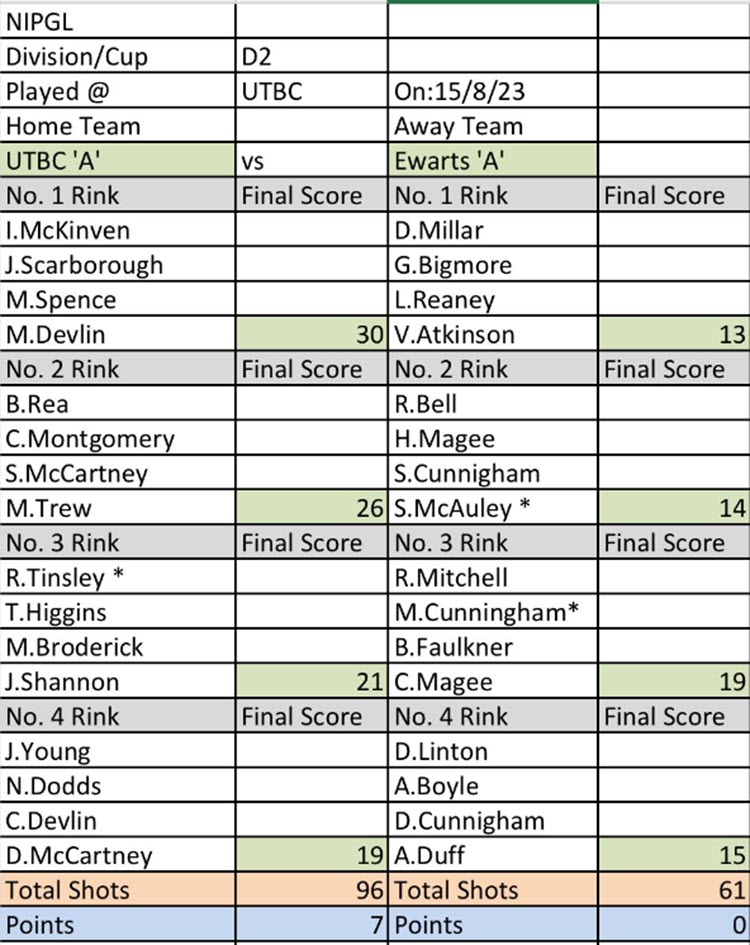 NIPGL Division 2 Ulster Transport A v Ewarts 15th August 2023