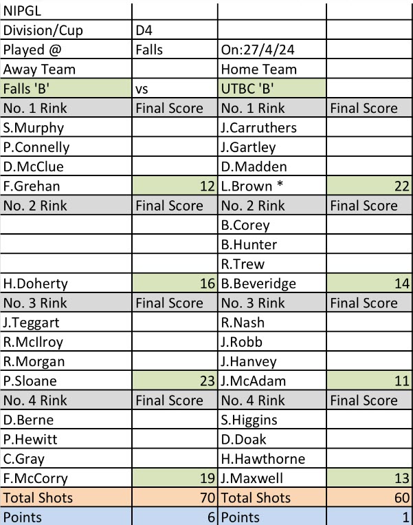 NIPGL Division 4 Falls B v Ulster Transport b 27th April 2024