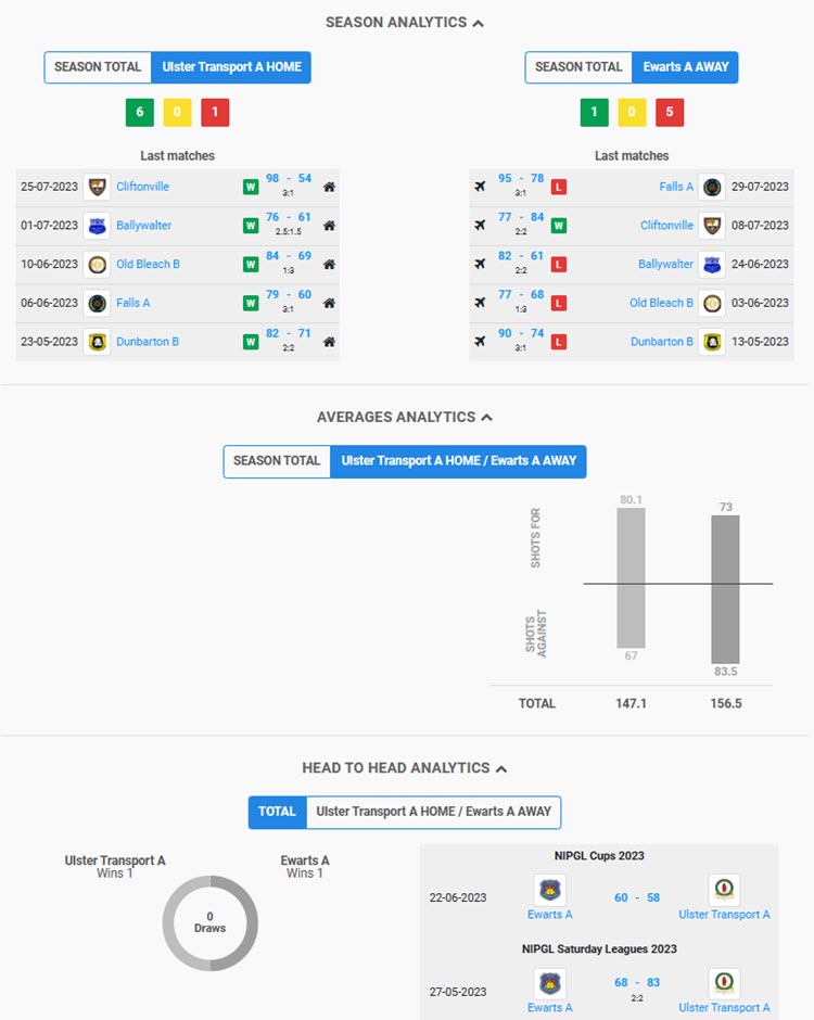 UTBC A v Ewarts A Analysis for 15th August 2023