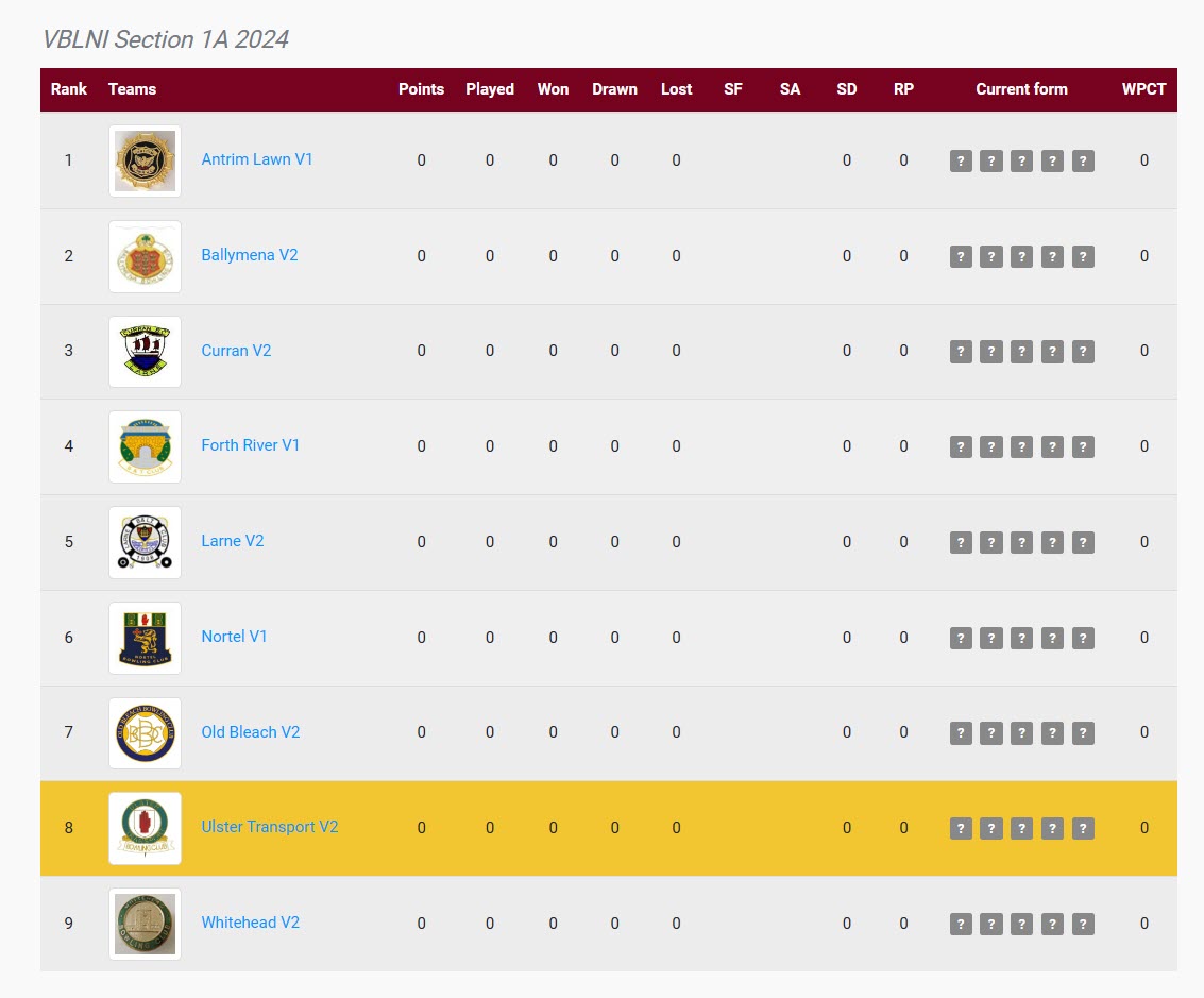 UTBC Veterans 2 League Table before Season 2024